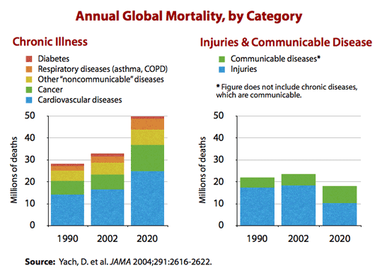 Incidence and prevalence of chronic disease (MPKB)