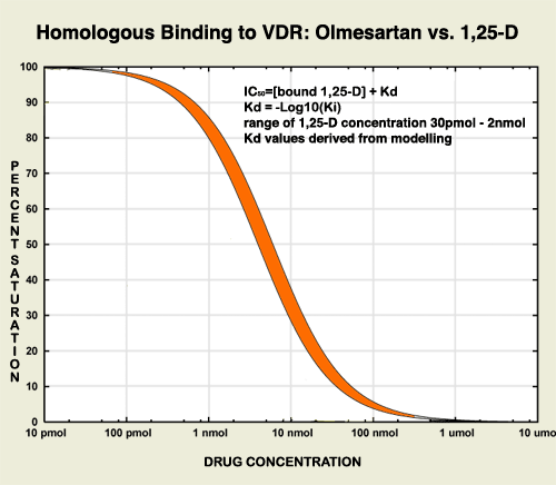 homologous-binding-of-vdrme.gif